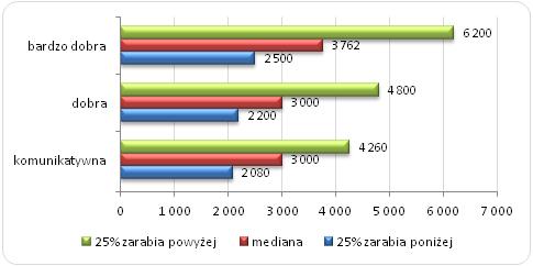 karieram.cluster006.ovh.net/_inneStrony/pliki/jobs.pl/artykuly/Kasia/2015.04.27 - W.2..jpg