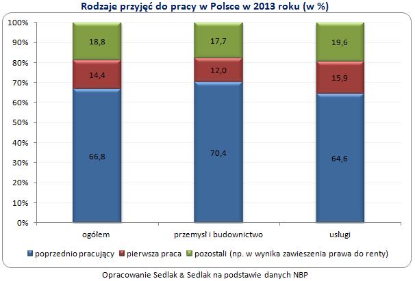 Opracowanie Sedlak & Sedlak na podstawie danych NBP