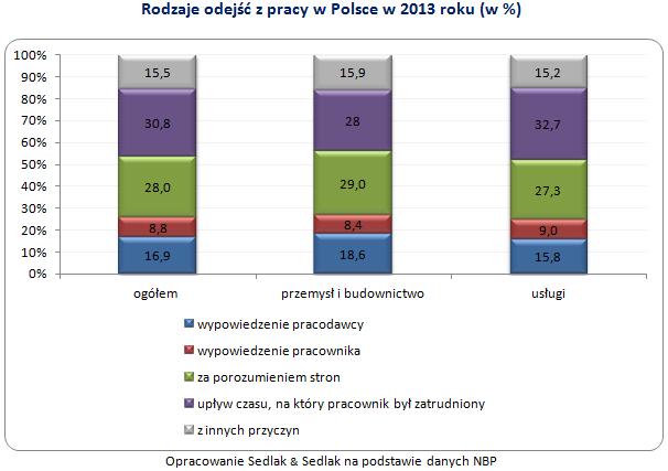 Opracowanie Sedlak & Sedlak na podstawie danych NBP